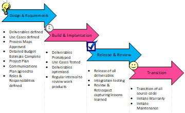 Deliverable Based Pricing Deliverable Based Pricing